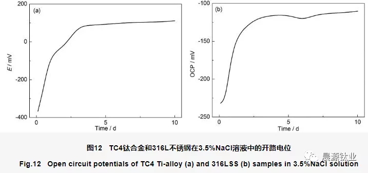 測量各金屬在實驗介質(zhì)中的腐蝕電位即可判斷是否會發(fā)生電偶腐蝕 測量各金屬在實驗介質(zhì)中的腐蝕電位即可判斷是否會發(fā)生電偶腐蝕