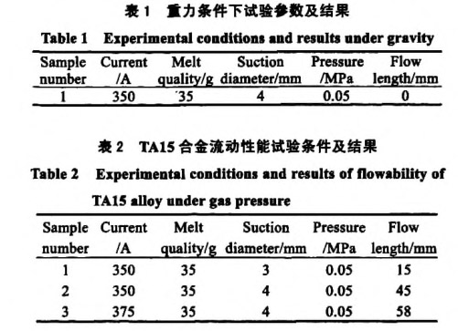 重力條件下試驗參數及結果