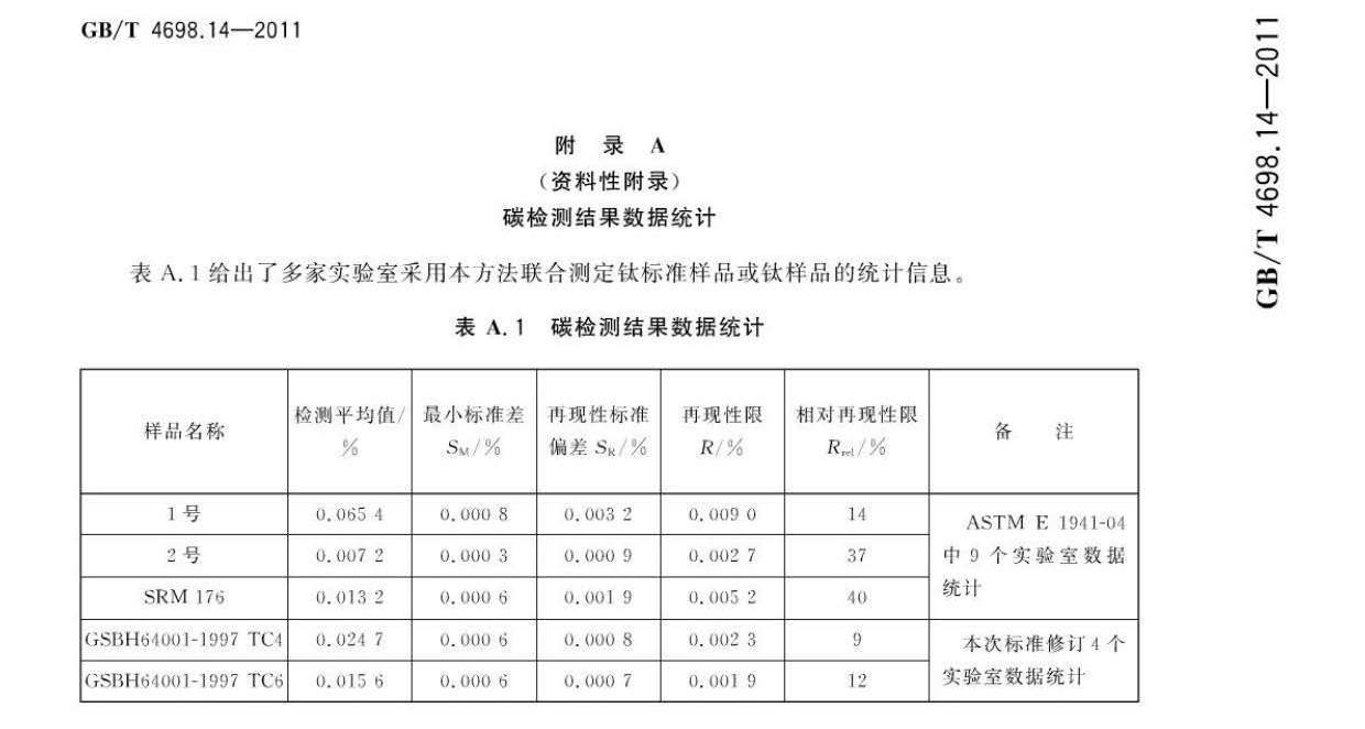 海綿鈦、鈦及鈦合金化學(xué)分析方法 碳量的測(cè)定國(guó)家標(biāo)準(zhǔn) hm_頁面_8.jpg